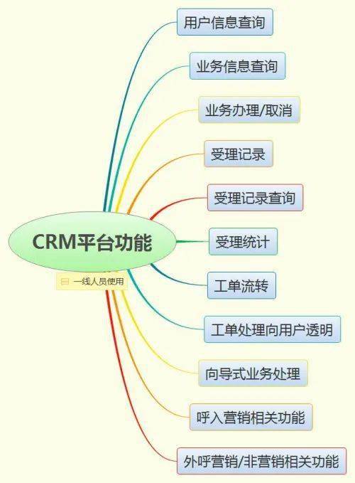 新形勢下客戶服務(wù)體系建設(shè)的新思考 以數(shù)據(jù)處理服務(wù)為核心驅(qū)動(dòng)的十二維度轉(zhuǎn)型