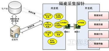 研祥工業(yè)服務(wù)器 聯(lián)邦數(shù)據(jù)交換系統(tǒng)中的數(shù)據(jù)處理服務(wù)核心